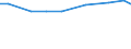 Economic size classes of holdings in European Size Unit (ESU): Total / Unit of measure: Number / Variable: LSU: Livestock / Geopolitical entity (reporting): Dytiki Makedonia (NUTS 2010)