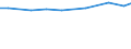 Economic size classes of holdings in European Size Unit (ESU): Total / Unit of measure: Number / Variable: LSU: Livestock / Geopolitical entity (reporting): Thessalia (NUTS 2010)