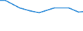 Economic size classes of holdings in European Size Unit (ESU): Total / Unit of measure: Number / Variable: LSU: Livestock / Geopolitical entity (reporting): Sterea Ellada (NUTS 2010)