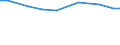 Economic size classes of holdings in European Size Unit (ESU): Total / Unit of measure: Number / Variable: LSU: Livestock / Geopolitical entity (reporting): Peloponnisos (NUTS 2010)