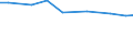 Economic size classes of holdings in European Size Unit (ESU): Total / Unit of measure: Number / Variable: LSU: Livestock / Geopolitical entity (reporting): País Vasco