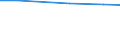 Total / Number / LSU:Livestock / Baden-Württemberg