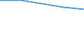 Size classes of total livestock units (LSU): Total / Unit of measure: Number / Variable: LSU: Livestock / Geopolitical entity (reporting): Severoiztochen