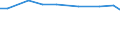 Size classes of total livestock units (LSU): Total / Unit of measure: Number / Variable: LSU: Livestock / Geopolitical entity (reporting): Notio Aigaio