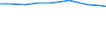 Size classes of total livestock units (LSU): Total / Unit of measure: Number / Variable: LSU: Livestock / Geopolitical entity (reporting): Principado de Asturias