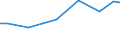 Size classes of total livestock units (LSU): Total / Unit of measure: Number / Variable: LSU: Livestock / Geopolitical entity (reporting): Región de Murcia