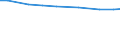 Size classes of total livestock units (LSU): Total / Unit of measure: Number / Variable: LSU: Livestock / Geopolitical entity (reporting): Haute-Normandie (NUTS 2013)