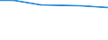 TOTAL / Total / hold: Number of holdings with livestock / Luxembourg