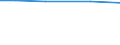 TOTAL / Total / hold: Total number of holdings / Slovenia