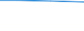 Total / Total / hold: Total number of holdings / Switzerland