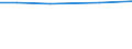 Total / Total / ha: Fodder crops and grass / Czechia