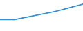 Total / Total / ha: Fodder crops and grass / Croatia