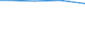 Insgesamt / Insgesamt / Insgesamt / Lebende Rinder / Großvieheinheit (GVE) / Europäische Union (EU6-1958, EU9-1973, EU10-1981, EU12-1986, EU15-1995, EU25-2004, EU27-2007, EU28-2013, EU27-2020)