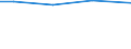 Insgesamt / Insgesamt / Insgesamt / Lebende Rinder / Großvieheinheit (GVE) / Prov. Limburg (BE)