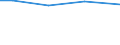 Total / Total / Total / Live bovine animals / Livestock unit (LSU) / Prov. Vlaams-Brabant