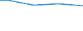 Insgesamt / Insgesamt / Insgesamt / Lebende Rinder / Großvieheinheit (GVE) / Prov. Brabant wallon