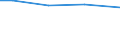 Insgesamt / Insgesamt / Insgesamt / Lebende Rinder / Großvieheinheit (GVE) / Prov. Hainaut