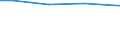 Insgesamt / Insgesamt / Insgesamt / Lebende Rinder / Großvieheinheit (GVE) / Prov. Liège