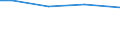 Insgesamt / Insgesamt / Insgesamt / Lebende Rinder / Großvieheinheit (GVE) / Prov. Luxembourg (BE)