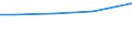 Insgesamt / Insgesamt / Insgesamt / Lebende Rinder / Großvieheinheit (GVE) / Yugozapaden