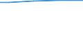 Total / Total / Total / Live bovine animals / Livestock unit (LSU) / Jihovýchod