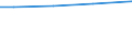 Total / Total / Total / Live bovine animals / Livestock unit (LSU) / Moravskoslezsko