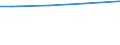 Insgesamt / Insgesamt / Insgesamt / Lebende Rinder / Großvieheinheit (GVE) / Moravskoslezsko