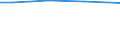 Insgesamt / Insgesamt / Insgesamt / Lebende Rinder / Großvieheinheit (GVE) / Nordjylland