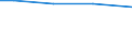 Insgesamt / Insgesamt / Insgesamt / Lebende Rinder / Großvieheinheit (GVE) / Mittelfranken