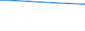 Total / Total / Total / Live bovine animals / Livestock unit (LSU) / Gießen