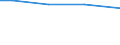 Insgesamt / Insgesamt / Insgesamt / Lebende Rinder / Großvieheinheit (GVE) / Braunschweig