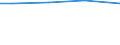 Insgesamt / Insgesamt / Insgesamt / Lebende Rinder / Großvieheinheit (GVE) / Düsseldorf