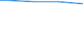 Total / Total / Total / Live bovine animals / Livestock unit (LSU) / Koblenz