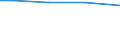 Insgesamt / Insgesamt / Insgesamt / Lebende Rinder / Großvieheinheit (GVE) / Koblenz