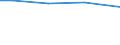 Insgesamt / Insgesamt / Insgesamt / Lebende Rinder / Großvieheinheit (GVE) / Trier