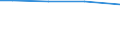 Insgesamt / Insgesamt / Insgesamt / Lebende Rinder / Großvieheinheit (GVE) / Schleswig-Holstein