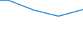 Insgesamt / Insgesamt / Insgesamt / Lebende Rinder / Großvieheinheit (GVE) / Attiki