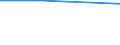 Total / Livestock / Total / Total / Total / Number / Prov. Vlaams-Brabant