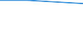 Total / Livestock / Total / Total / Total / Number / Oberfranken