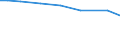 Statistical information: Total / Size classes of total livestock units (LSU): Total / Utilised agricultural area: Total / Live animals: Live swine, domestic species / Unit of measure: Livestock unit (LSU) / Geopolitical entity (reporting): Prov. Limburg (BE)