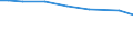Statistical information: Total / Size classes of total livestock units (LSU): Total / Utilised agricultural area: Total / Live animals: Live swine, domestic species / Unit of measure: Livestock unit (LSU) / Geopolitical entity (reporting): Prov. Oost-Vlaanderen