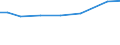 Statistical information: Total / Size classes of total livestock units (LSU): Total / Utilised agricultural area: Total / Live animals: Live poultry / Unit of measure: Livestock unit (LSU) / Geopolitical entity (reporting): Belgium