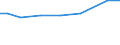 Statistical information: Total / Size classes of total livestock units (LSU): Total / Utilised agricultural area: Total / Live animals: Live poultry / Unit of measure: Livestock unit (LSU) / Geopolitical entity (reporting): Prov. Antwerpen