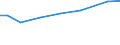 Statistical information: Total / Size classes of total livestock units (LSU): Total / Utilised agricultural area: Total / Live animals: Live poultry / Unit of measure: Livestock unit (LSU) / Geopolitical entity (reporting): Prov. Limburg (BE)