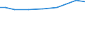 Statistical information: Total / Size classes of total livestock units (LSU): Total / Utilised agricultural area: Total / Live animals: Live poultry / Unit of measure: Livestock unit (LSU) / Geopolitical entity (reporting): Prov. Oost-Vlaanderen