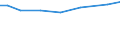 Statistical information: Total / Size classes of total livestock units (LSU): Total / Utilised agricultural area: Total / Live animals: Live poultry / Unit of measure: Livestock unit (LSU) / Geopolitical entity (reporting): Prov. Vlaams-Brabant