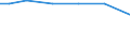 Statistical information: Total / Share of fodder area in utilised agricultural area: Total / Size classes of total livestock units (LSU): Total / Utilised agricultural area: Total / Live animals: Live sheep / Unit of measure: Livestock unit (LSU) / Geopolitical entity (reporting): European Union (EU6-1958, EU9-1973, EU10-1981, EU12-1986, EU15-1995, EU25-2004, EU27-2007, EU28-2013, EU27-2020)