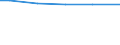 Statistical information: Total / Share of fodder area in utilised agricultural area: Total / Size classes of total livestock units (LSU): Total / Utilised agricultural area: Total / Live animals: Live sheep / Unit of measure: Livestock unit (LSU) / Geopolitical entity (reporting): European Union - 27 countries (from 2020)