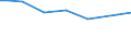 Statistical information: Total / Share of fodder area in utilised agricultural area: Total / Size classes of total livestock units (LSU): Total / Utilised agricultural area: Total / Live animals: Live sheep / Unit of measure: Livestock unit (LSU) / Geopolitical entity (reporting): Prov. Antwerpen