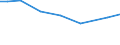 Statistical information: Total / Share of fodder area in utilised agricultural area: Total / Size classes of total livestock units (LSU): Total / Utilised agricultural area: Total / Live animals: Live sheep / Unit of measure: Livestock unit (LSU) / Geopolitical entity (reporting): Prov. Oost-Vlaanderen